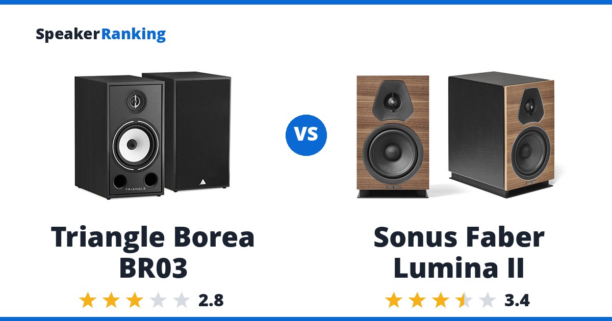Triangle Borea BR03 vs Sonus Faber Lumina II
