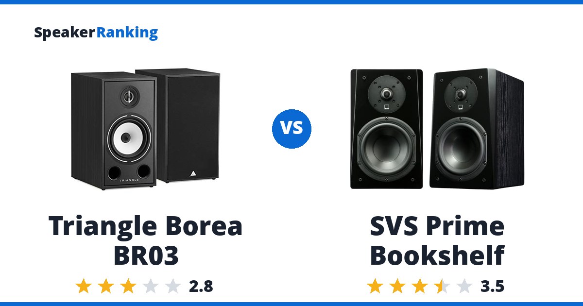 Triangle Borea BR03 vs SVS Prime Bookshelf