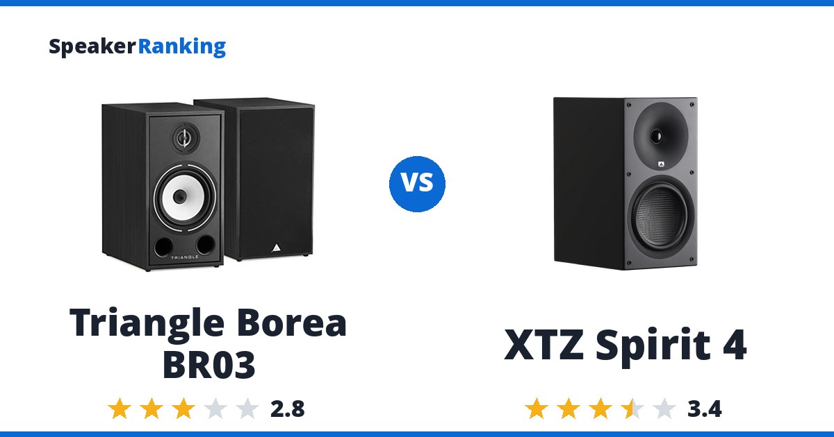 Triangle Borea BR03 vs XTZ Spirit 4