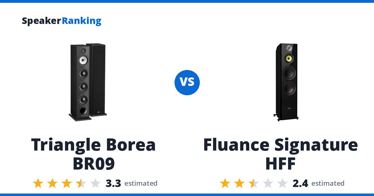 Triangle Borea BR09 vs Fluance Signature HFF