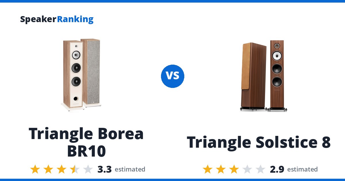 Triangle Borea BR10 vs Triangle Solstice 8