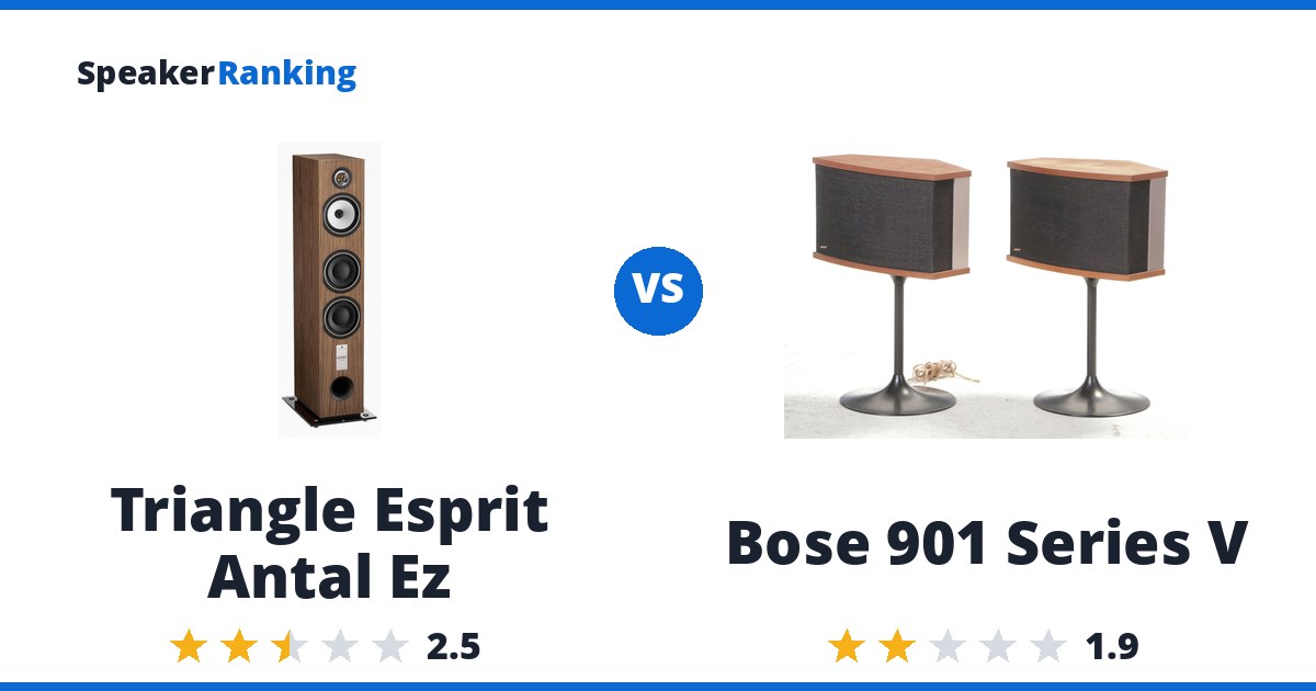 Triangle Esprit Antal Ez vs Bose 901 Series V
