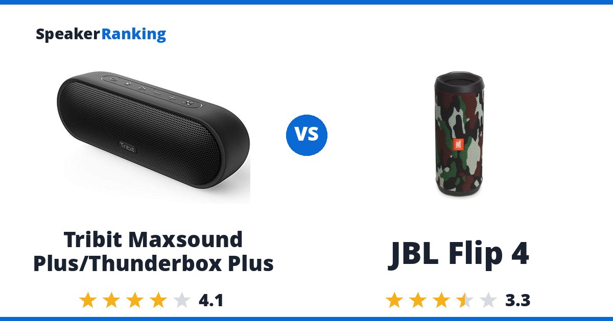 Tribit Maxsound Plus/Thunderbox Plus vs JBL Flip 4