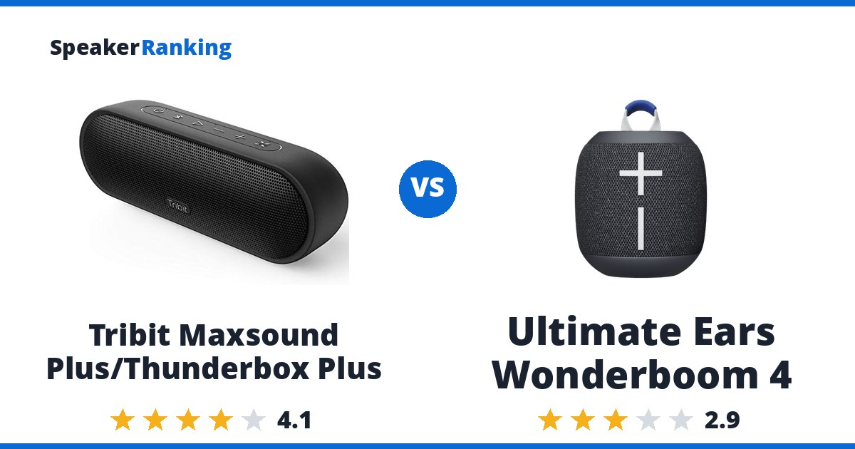 Tribit Maxsound Plus/Thunderbox Plus vs Ultimate Ears Wonderboom 4