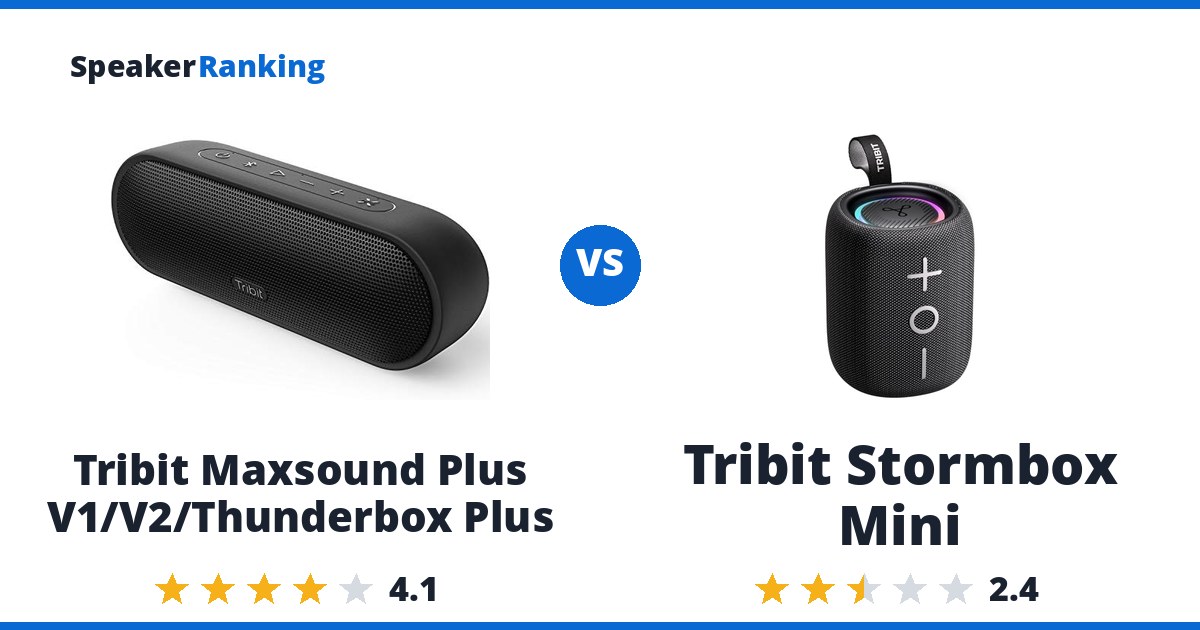 Tribit Maxsound Plus V1/V2/Thunderbox Plus vs Tribit Stormbox Mini