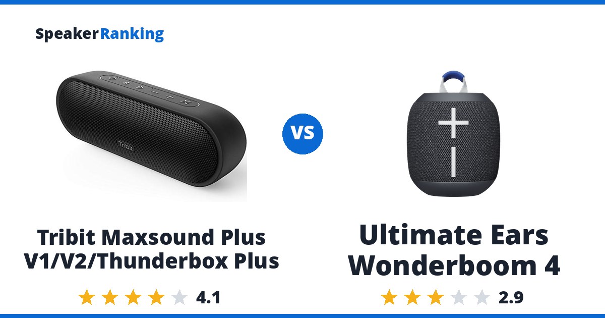 Tribit Maxsound Plus V1/V2/Thunderbox Plus vs Ultimate Ears Wonderboom 4