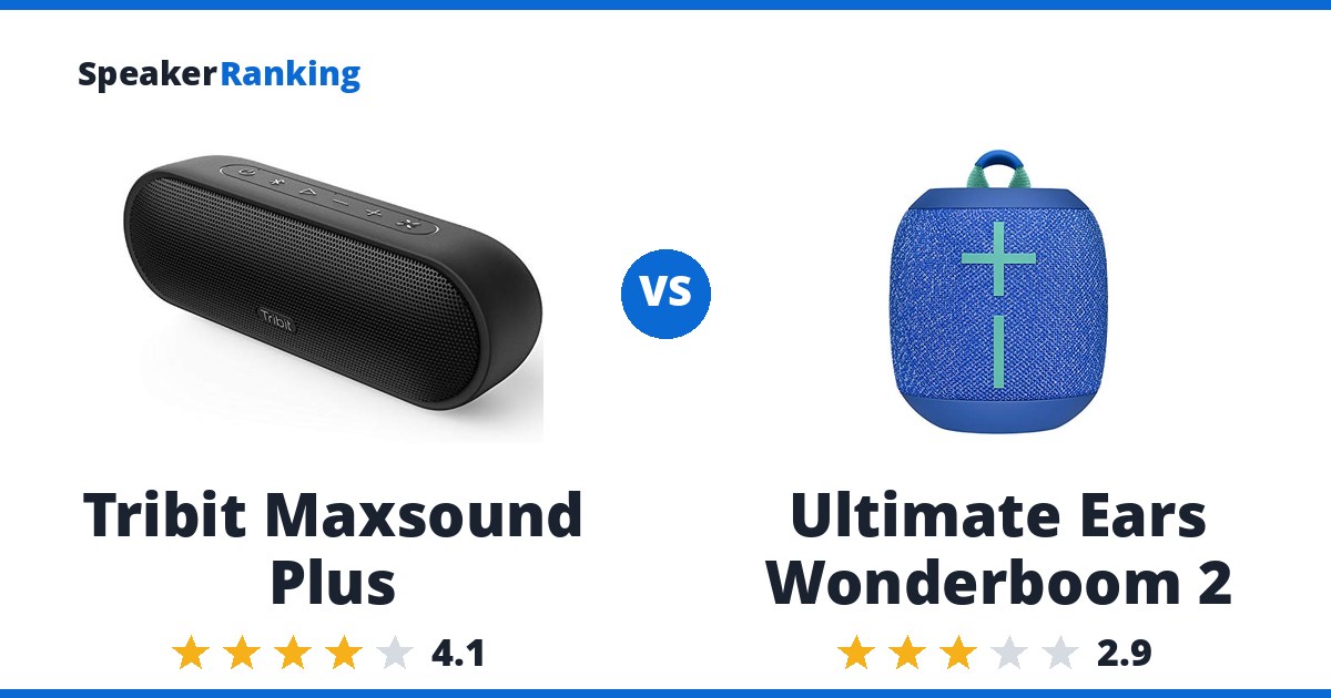Tribit Maxsound Plus vs Ultimate Ears Wonderboom 2