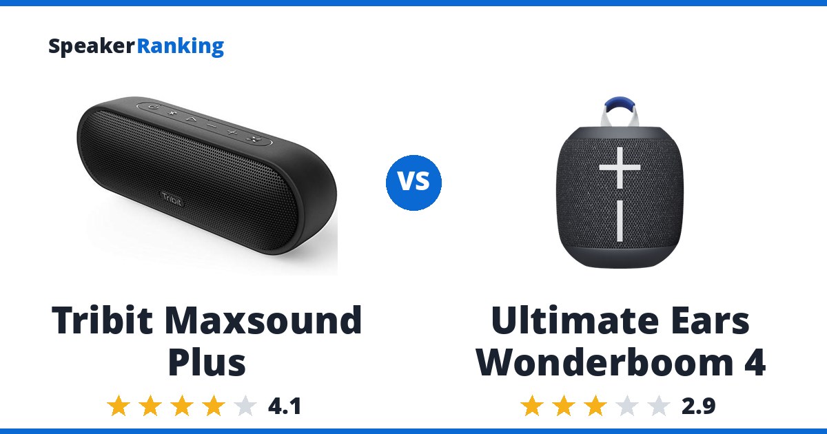 Tribit Maxsound Plus vs Ultimate Ears Wonderboom 4