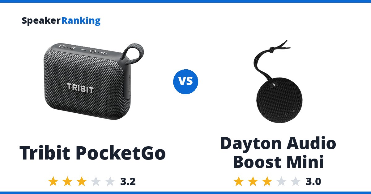 Tribit PocketGo vs Dayton Audio Boost Mini