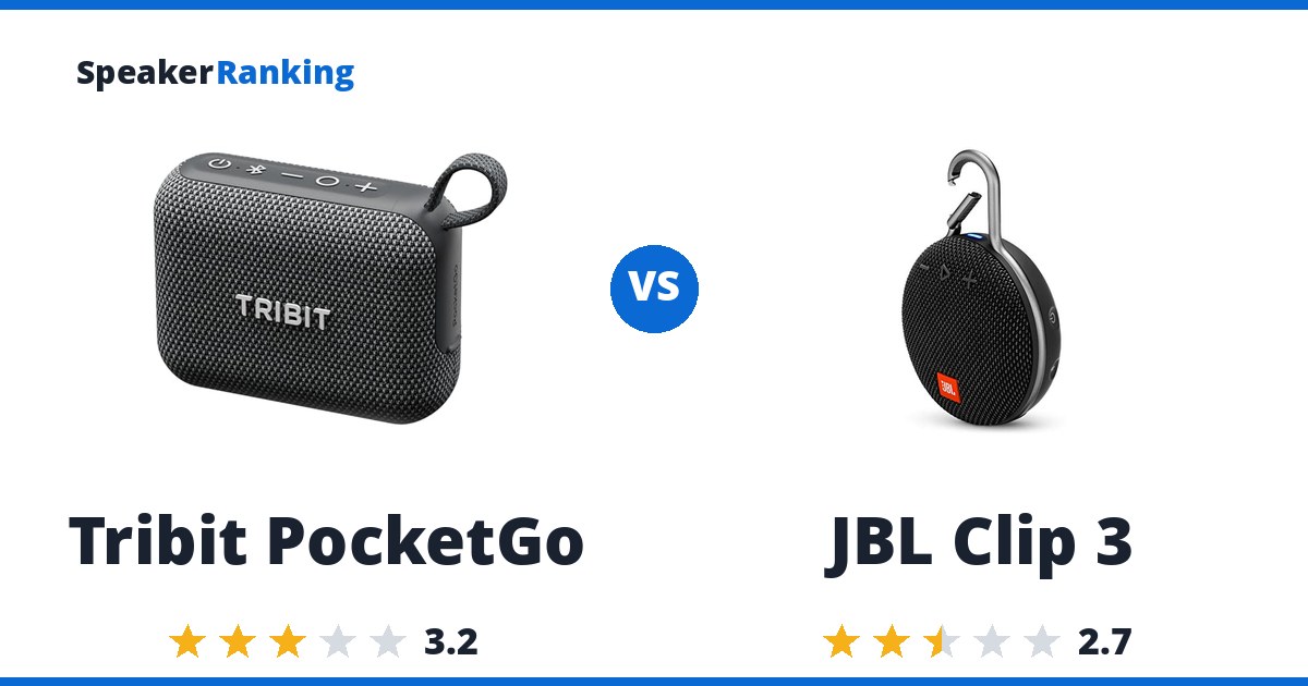 Tribit PocketGo vs JBL Clip 3