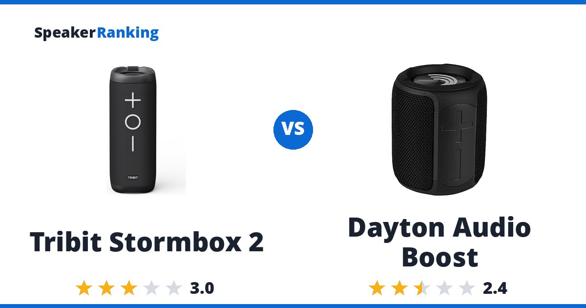 Tribit Stormbox 2 vs Dayton Audio Boost
