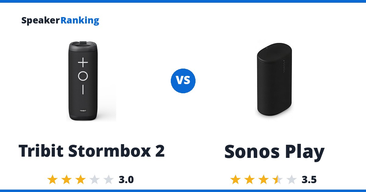 Tribit Stormbox 2 vs Sonos Play