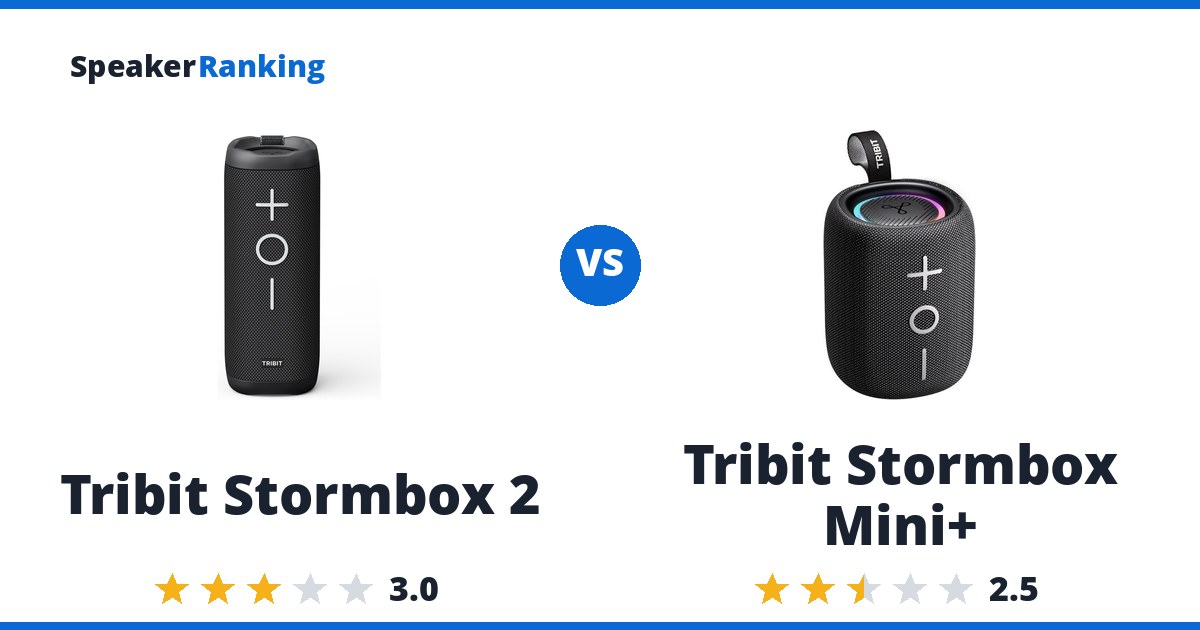 Tribit Stormbox 2 vs Tribit Stormbox Mini+