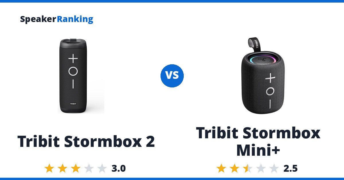 Tribit Stormbox 2 vs Tribit Stormbox Mini+