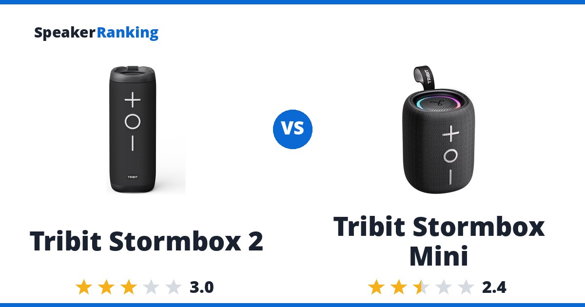 Tribit Stormbox 2 vs Tribit Stormbox Mini