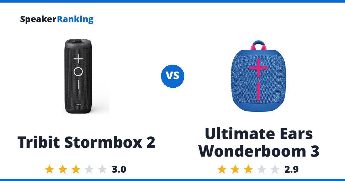 Tribit Stormbox 2 vs Ultimate Ears Wonderboom 3