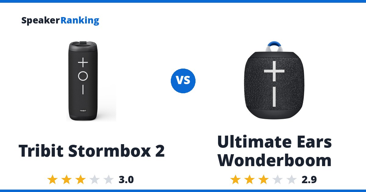 Tribit Stormbox 2 vs Ultimate Ears Wonderboom