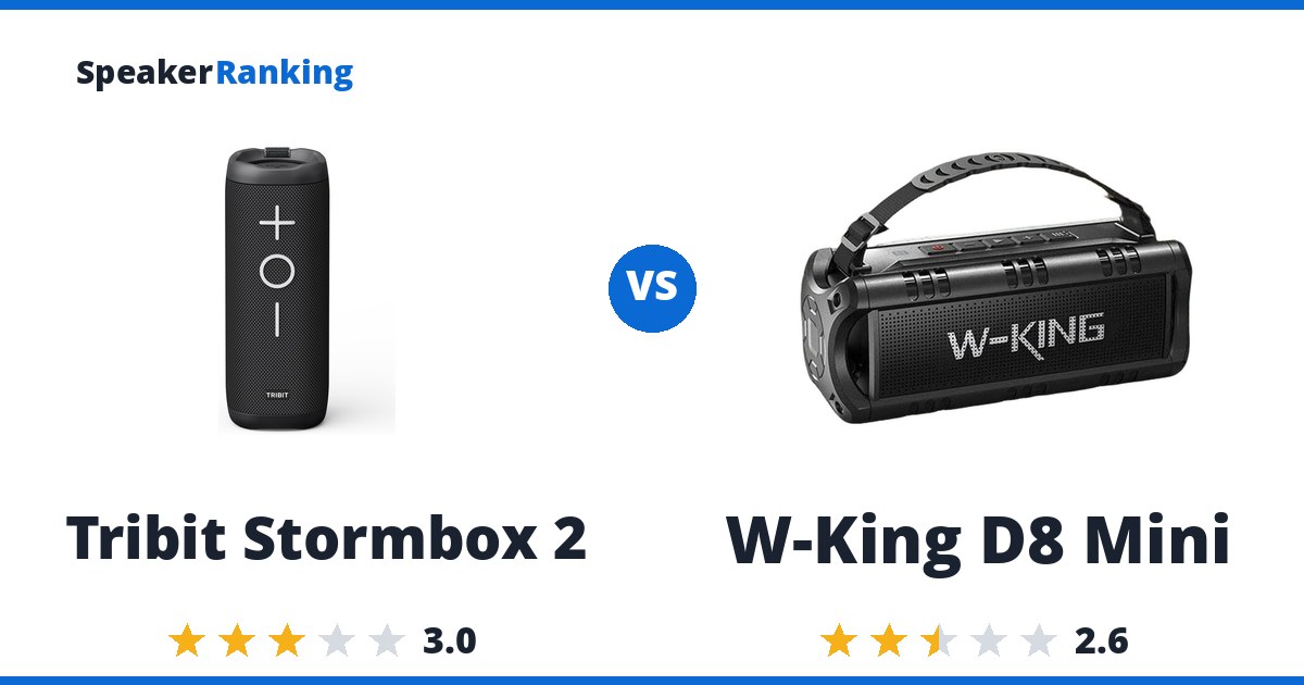 Tribit Stormbox 2 vs W-King D8 Mini