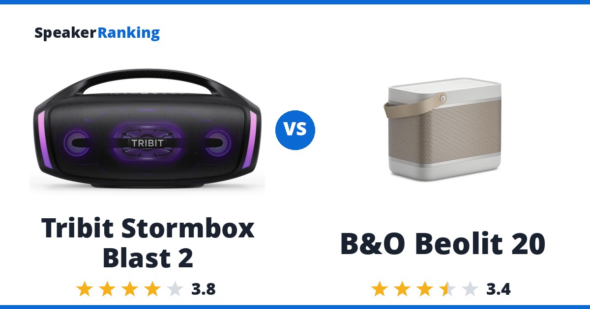 Tribit Stormbox Blast 2 vs B&O Beolit 20
