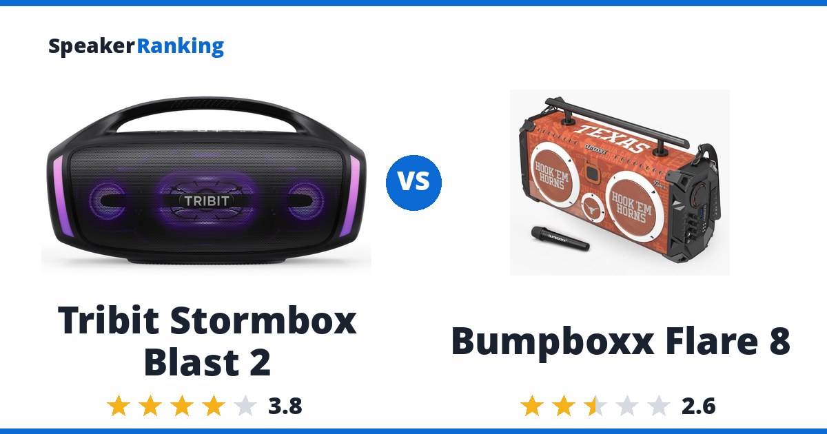 Tribit Stormbox Blast 2 vs Bumpboxx Flare 8