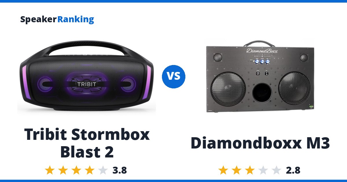 Tribit Stormbox Blast 2 vs Diamondboxx M3
