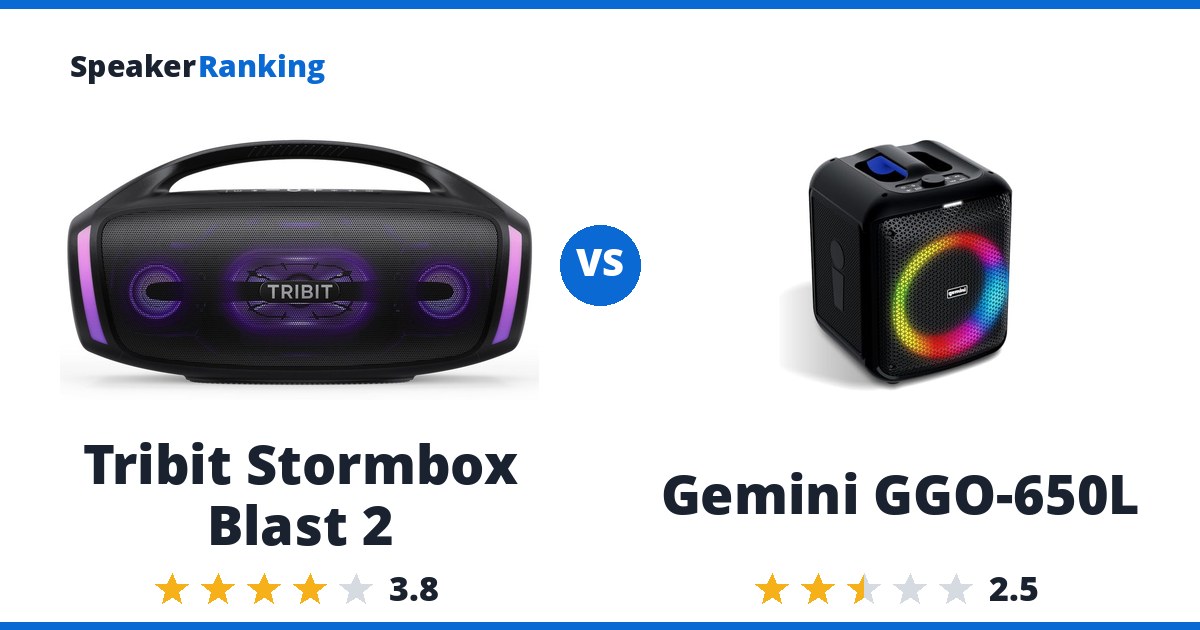 Tribit Stormbox Blast 2 vs Gemini GGO-650L