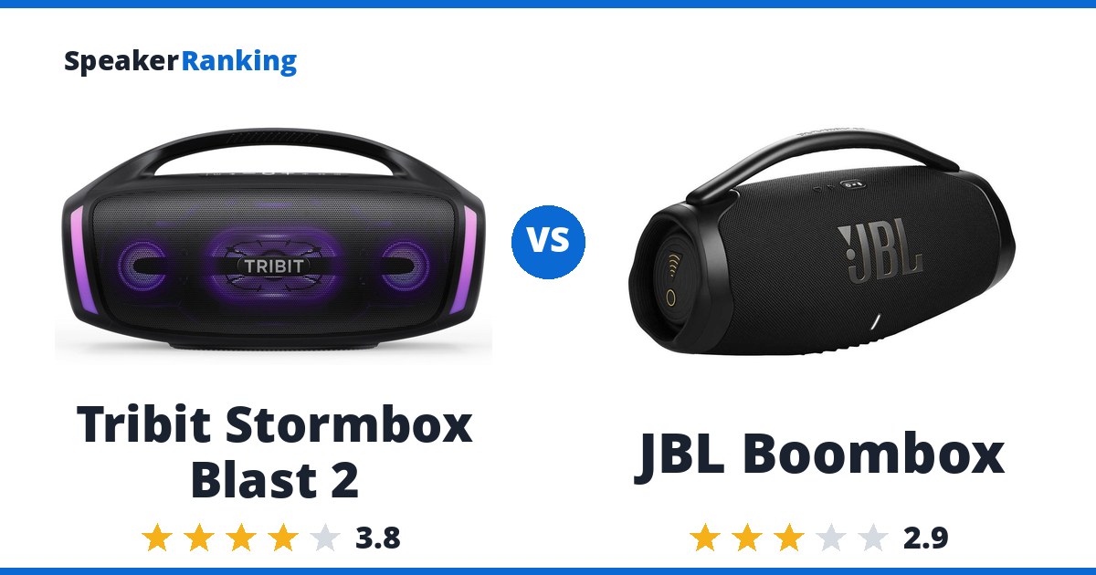 Tribit Stormbox Blast 2 vs JBL Boombox