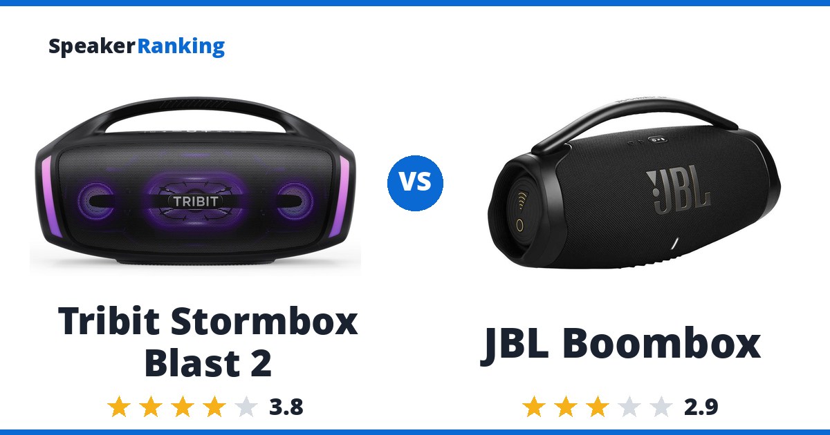 Tribit Stormbox Blast 2 vs JBL Boombox