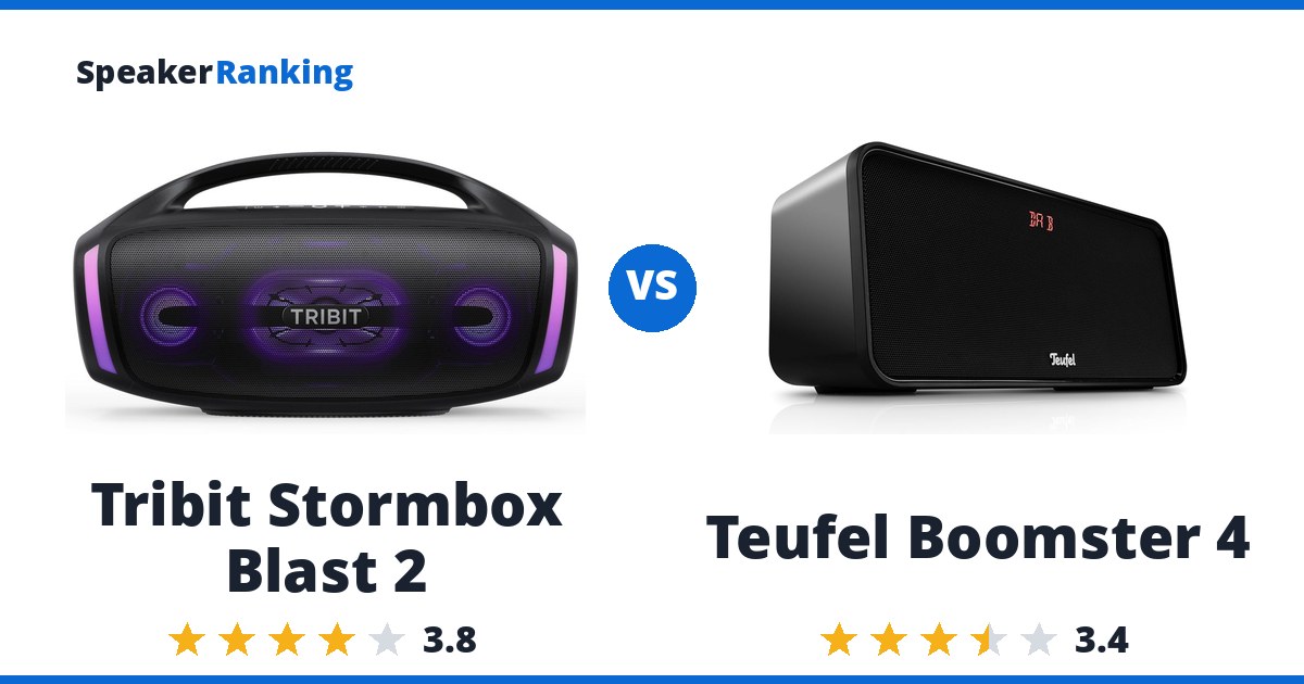 Tribit Stormbox Blast 2 vs Teufel Boomster 4