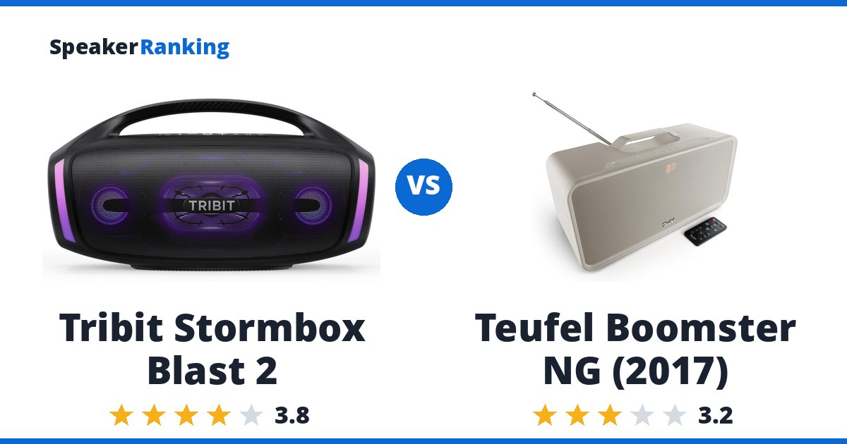 Tribit Stormbox Blast 2 vs Teufel Boomster NG (2017)