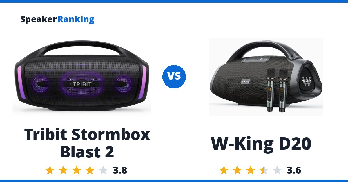 Tribit Stormbox Blast 2 vs W-King D20