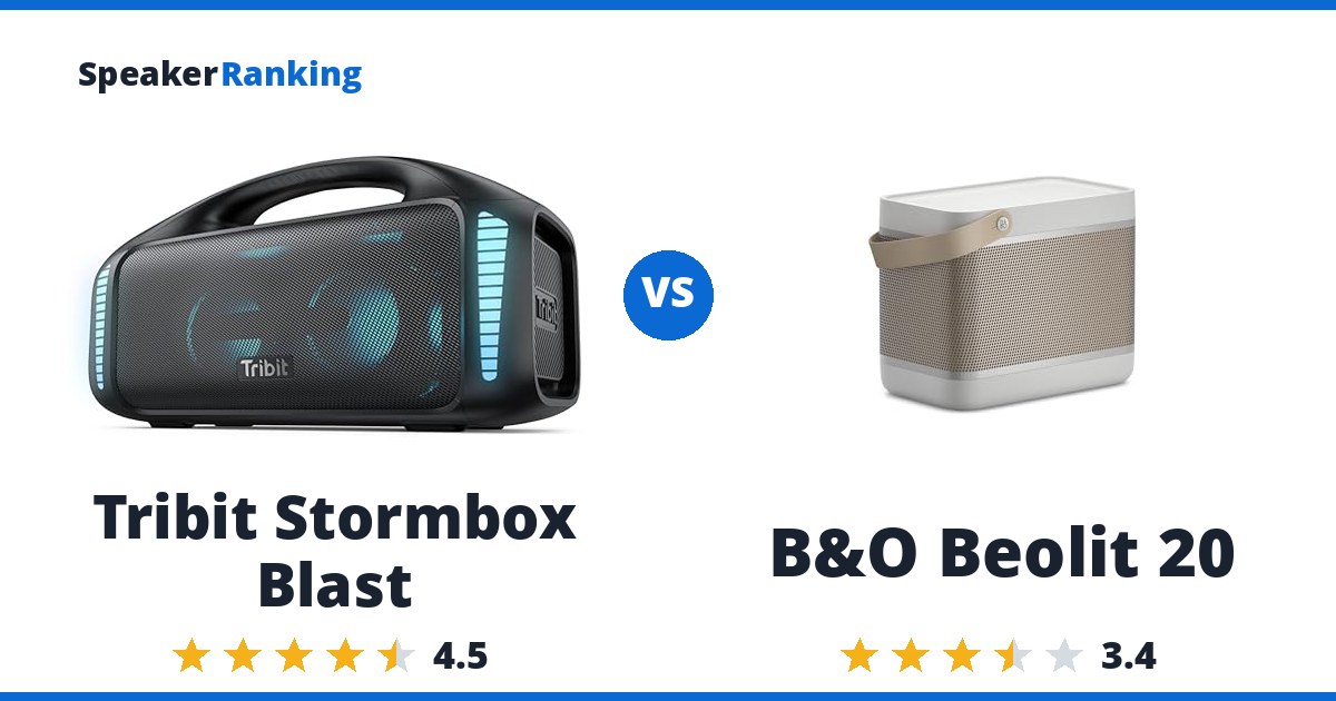 Tribit Stormbox Blast vs B&O Beolit 20