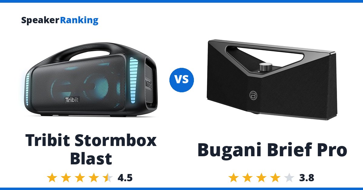 Tribit Stormbox Blast vs Bugani Brief Pro