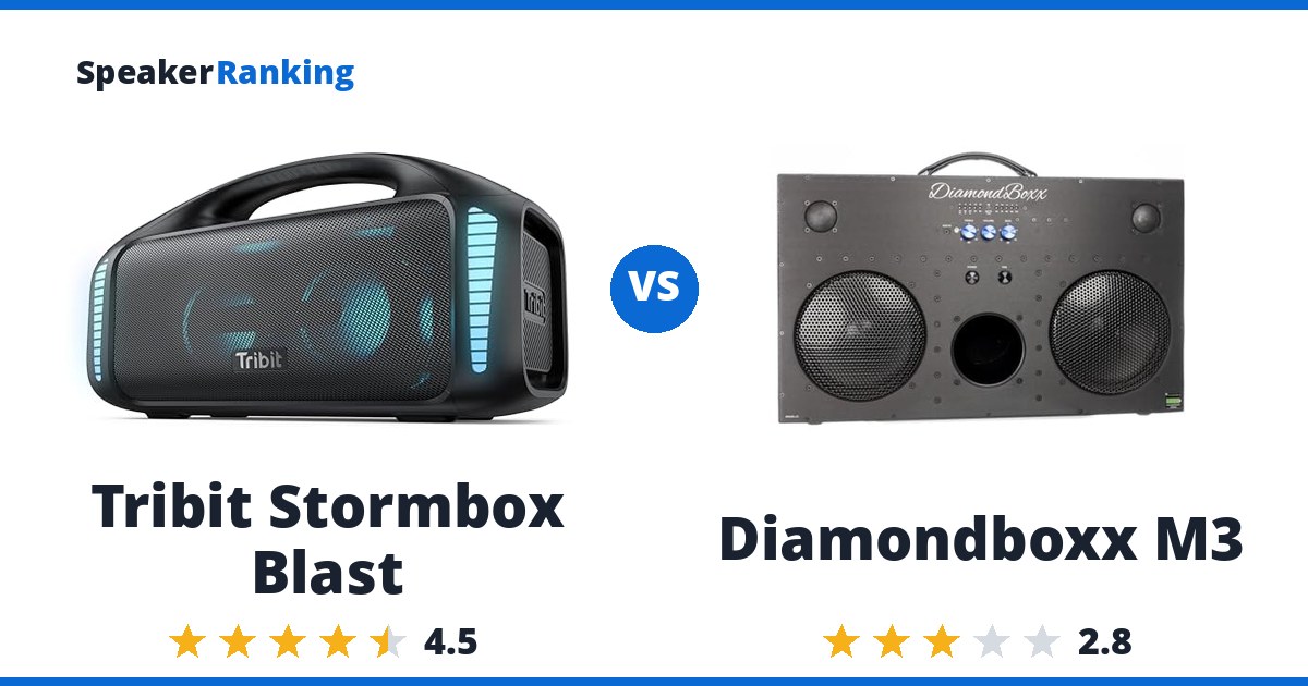 Tribit Stormbox Blast vs Diamondboxx M3