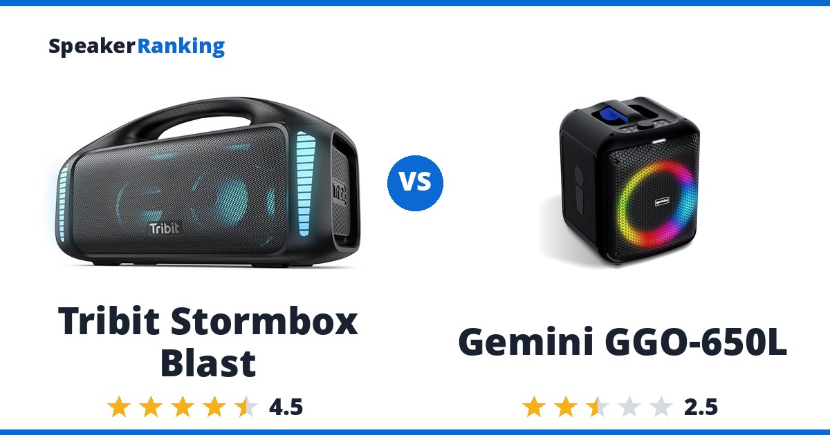 Tribit Stormbox Blast vs Gemini GGO-650L
