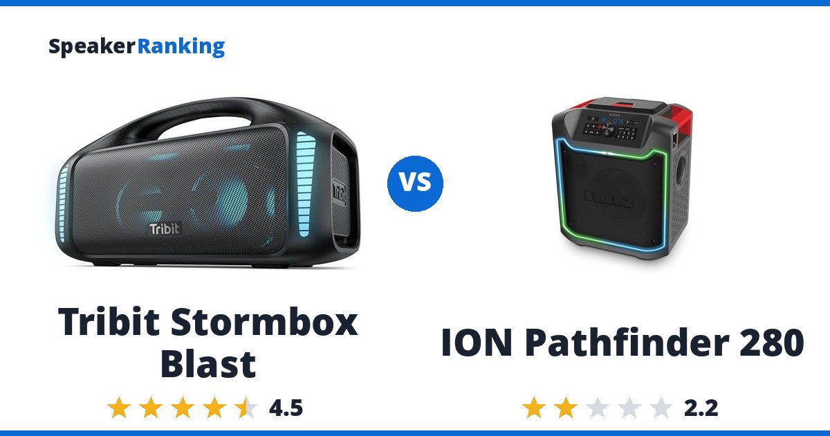 Tribit Stormbox Blast vs ION Pathfinder 280