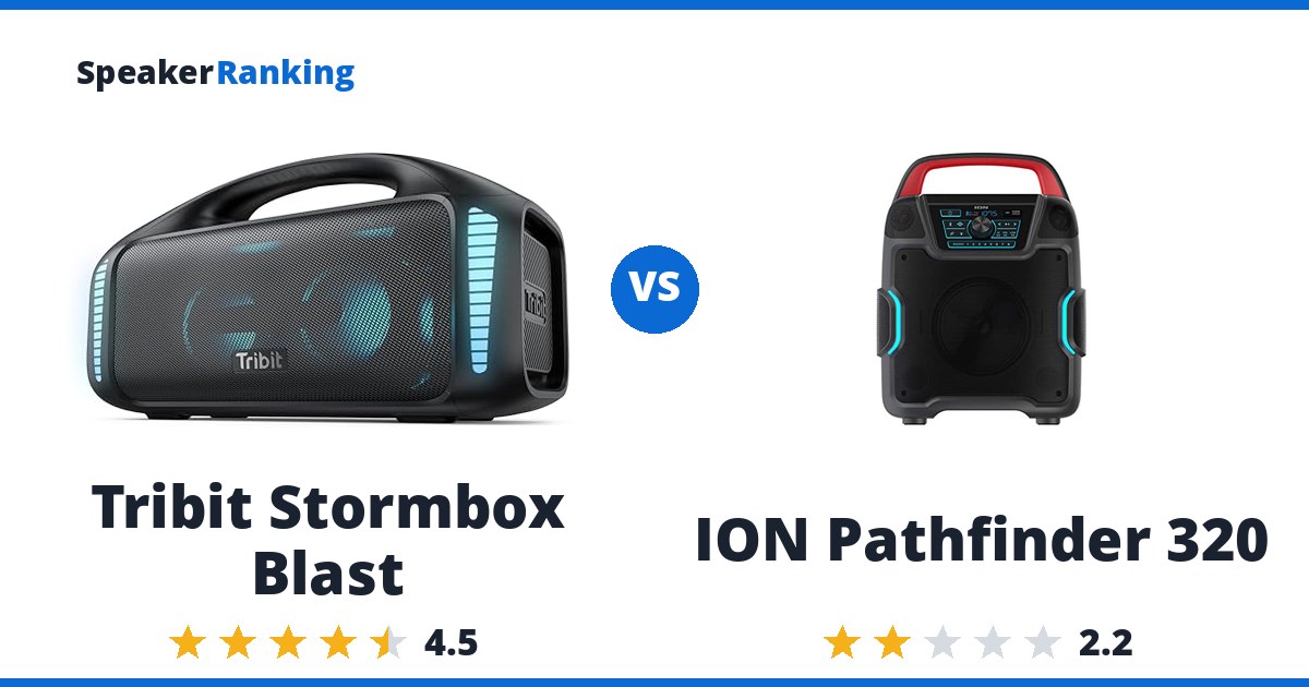 Tribit Stormbox Blast vs ION Pathfinder 320