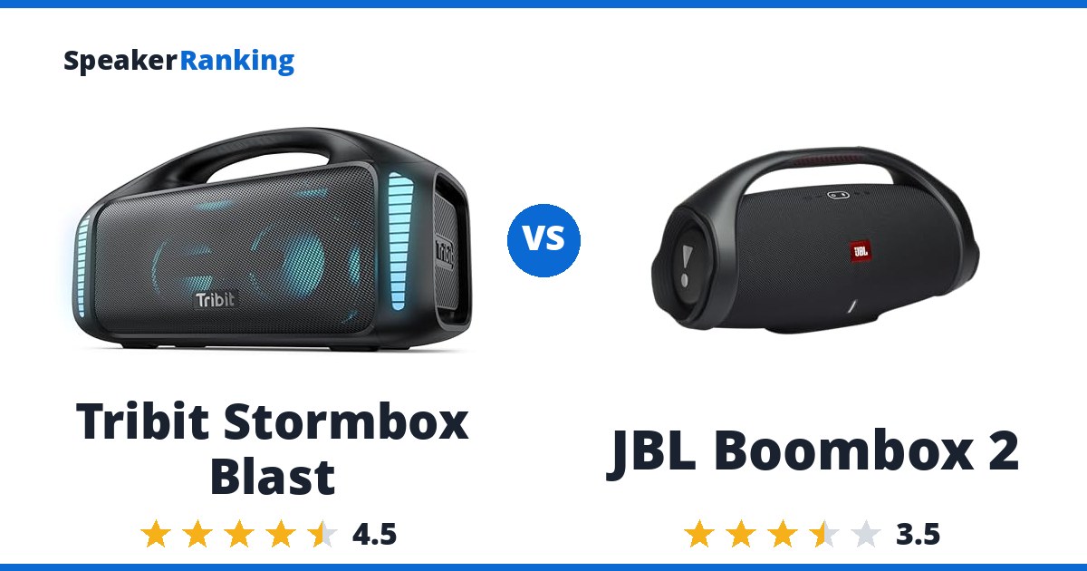 Tribit Stormbox Blast vs JBL Boombox 2