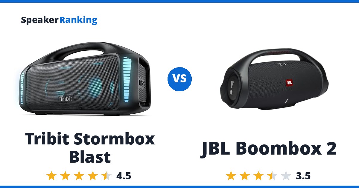 Tribit Stormbox Blast vs JBL Boombox 2