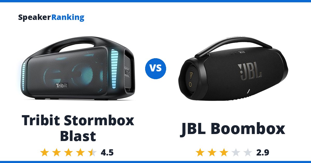 Tribit Stormbox Blast vs JBL Boombox