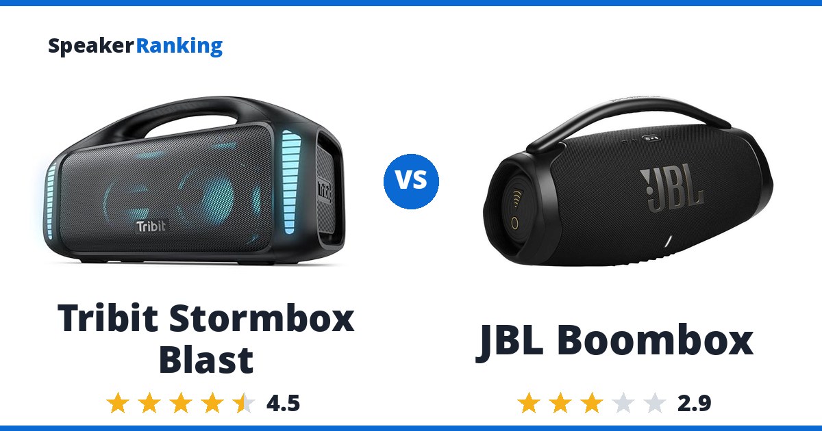 Tribit Stormbox Blast vs JBL Boombox