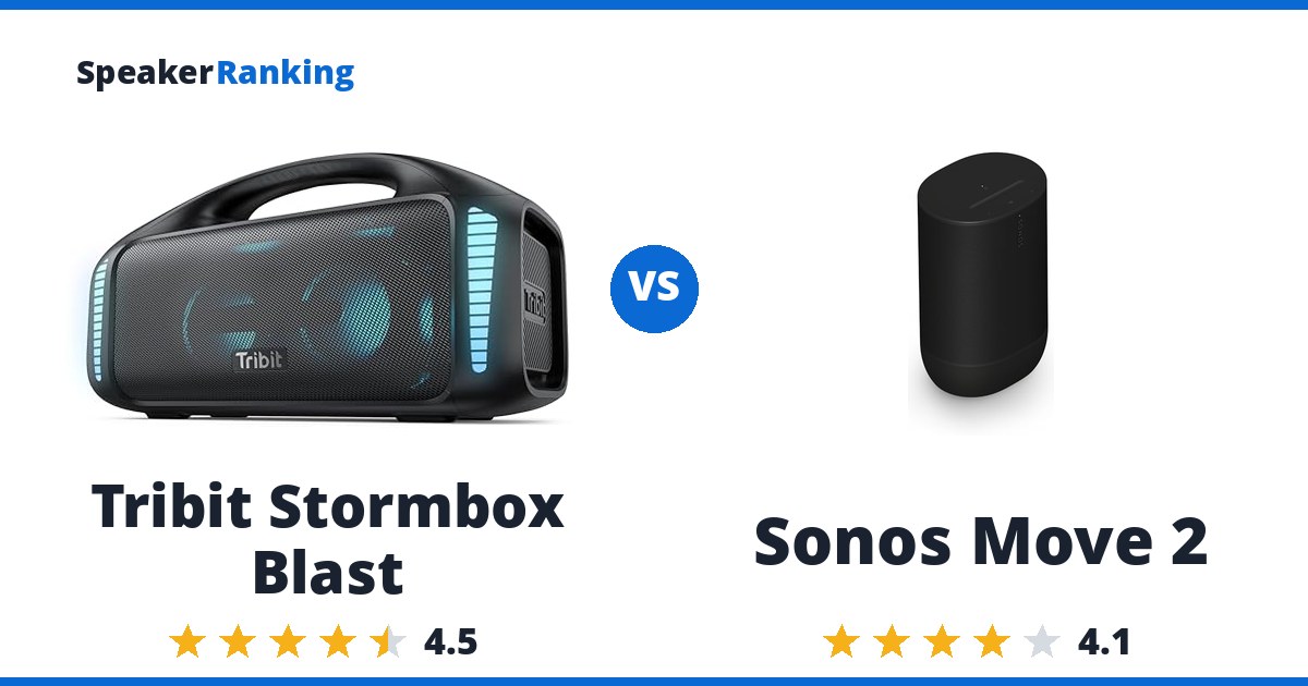 Tribit Stormbox Blast vs Sonos Move 2