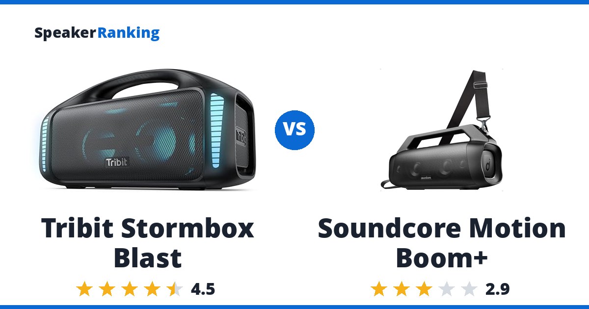 Tribit Stormbox Blast vs Soundcore Motion Boom+