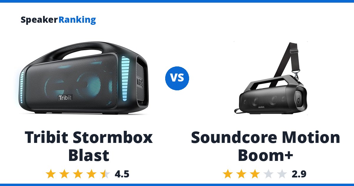 Tribit Stormbox Blast vs Soundcore Motion Boom+