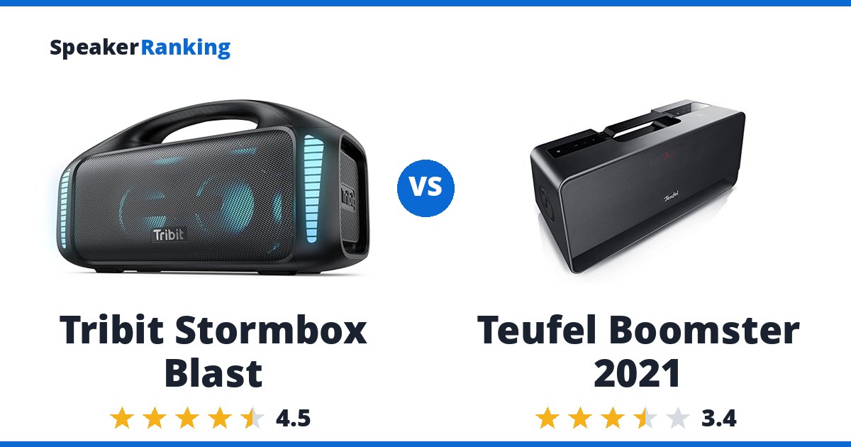 Tribit Stormbox Blast vs Teufel Boomster 2021