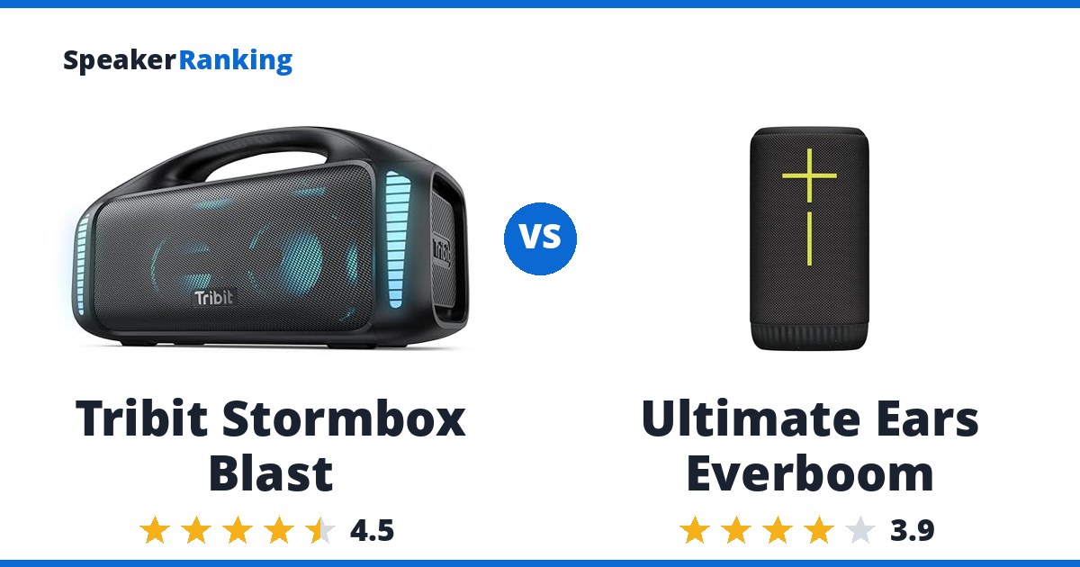 Tribit Stormbox Blast vs Ultimate Ears Everboom
