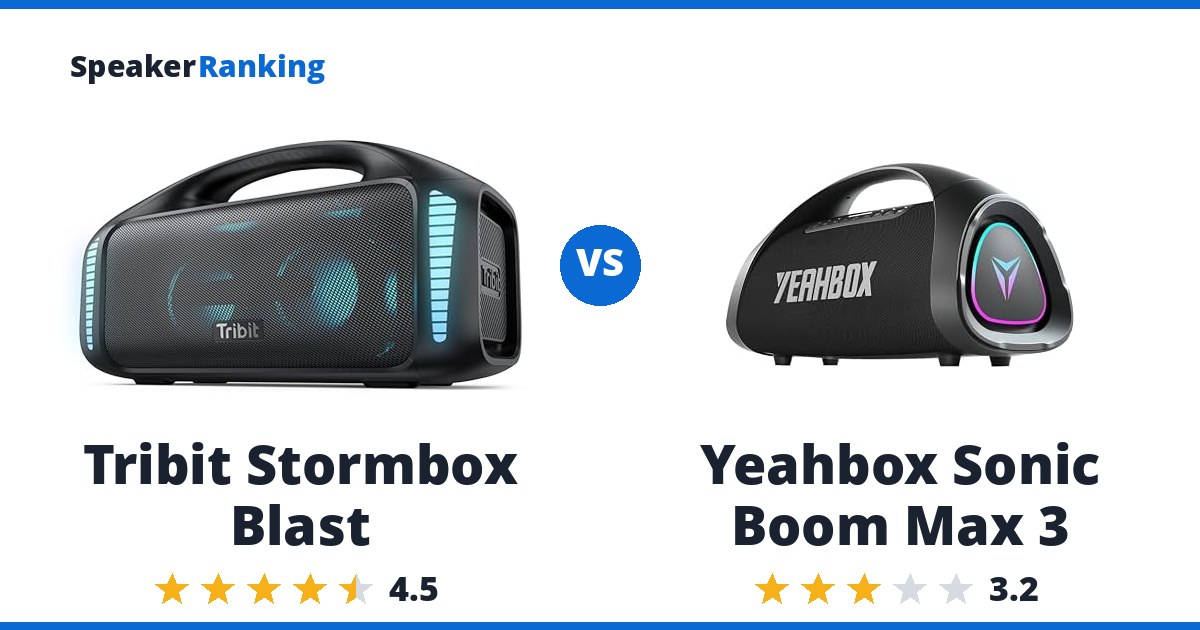 Tribit Stormbox Blast vs Yeahbox Sonic Boom Max 3