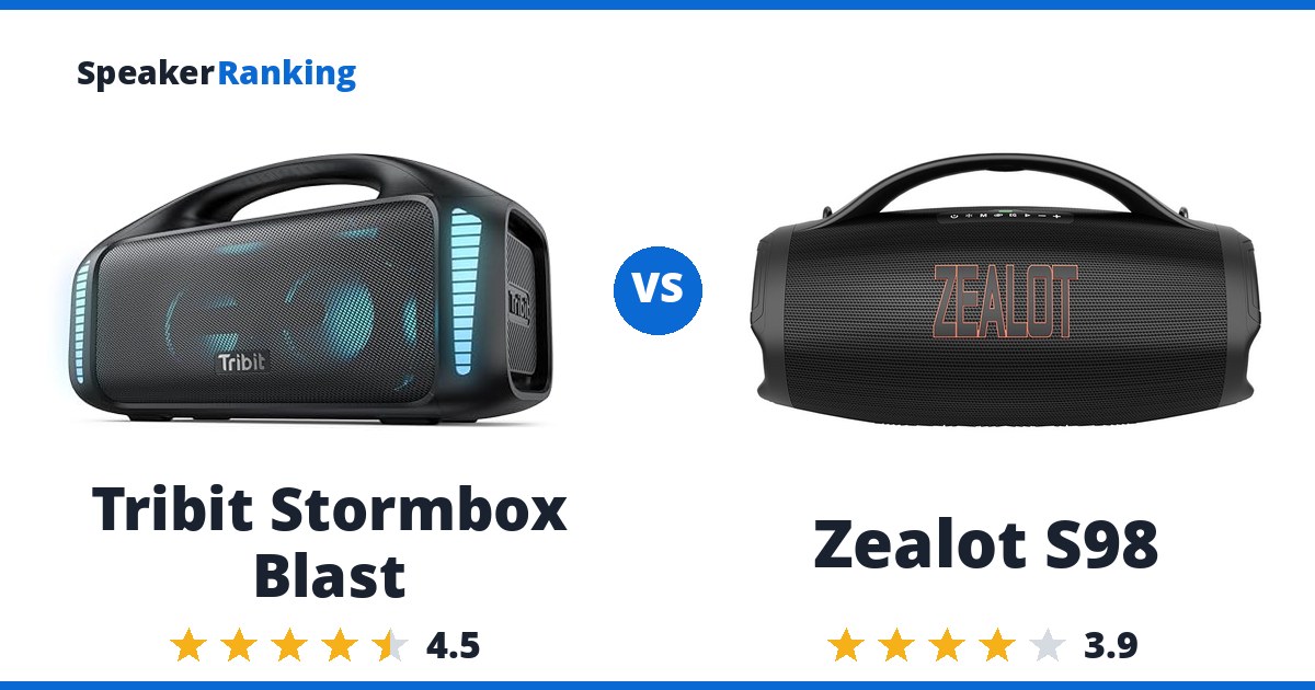 Tribit Stormbox Blast vs Zealot S98
