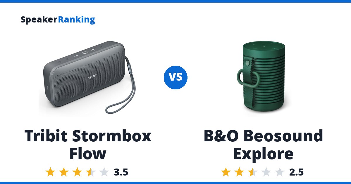 Tribit Stormbox Flow vs B&O Beosound Explore