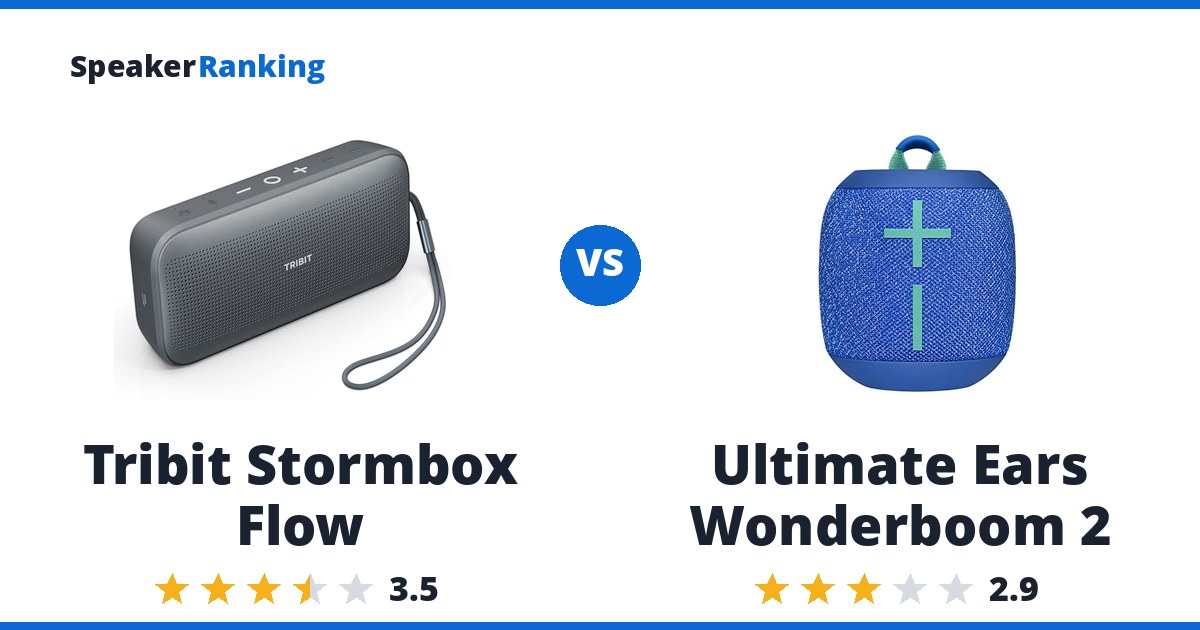 Tribit Stormbox Flow vs Ultimate Ears Wonderboom 2